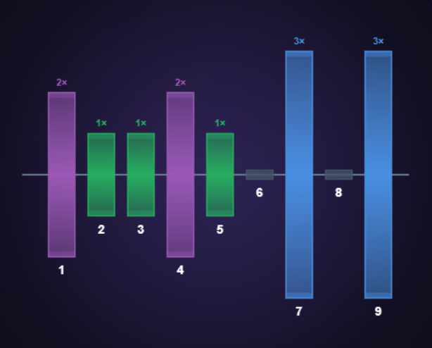 Equalizador de Frequências NumerIA